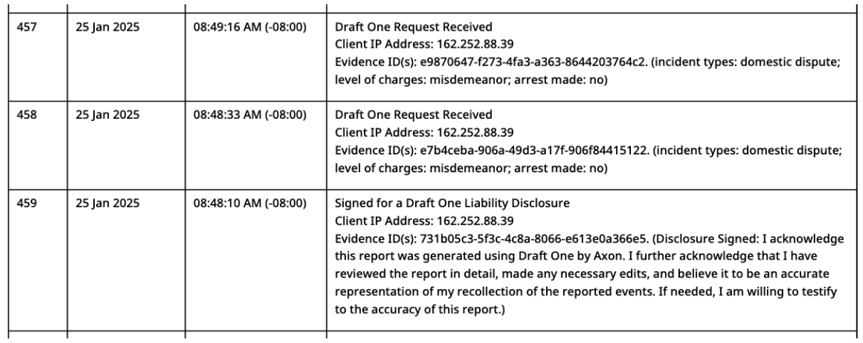 An audit log on Axon's Draft one which shows only when an officer as generated a report and when they have signed the liability disclosure. An audit log on Axon's Draft one which shows only when an officer as generated a report and when they have signed the liability disclosure.