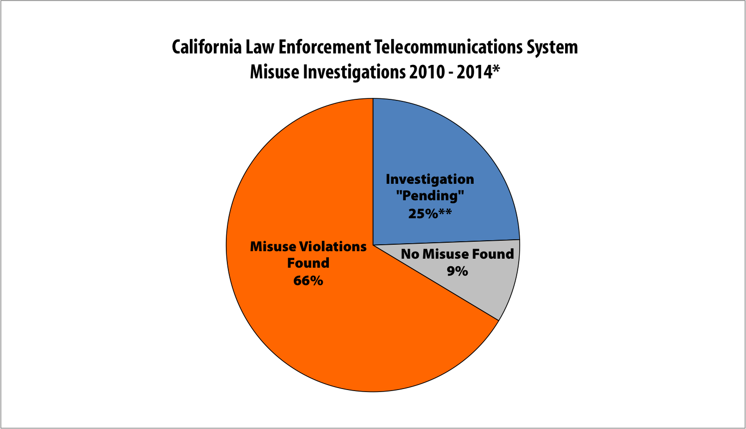 misuse-rampant-oversight-lacking-at-california-s-law-enforcement