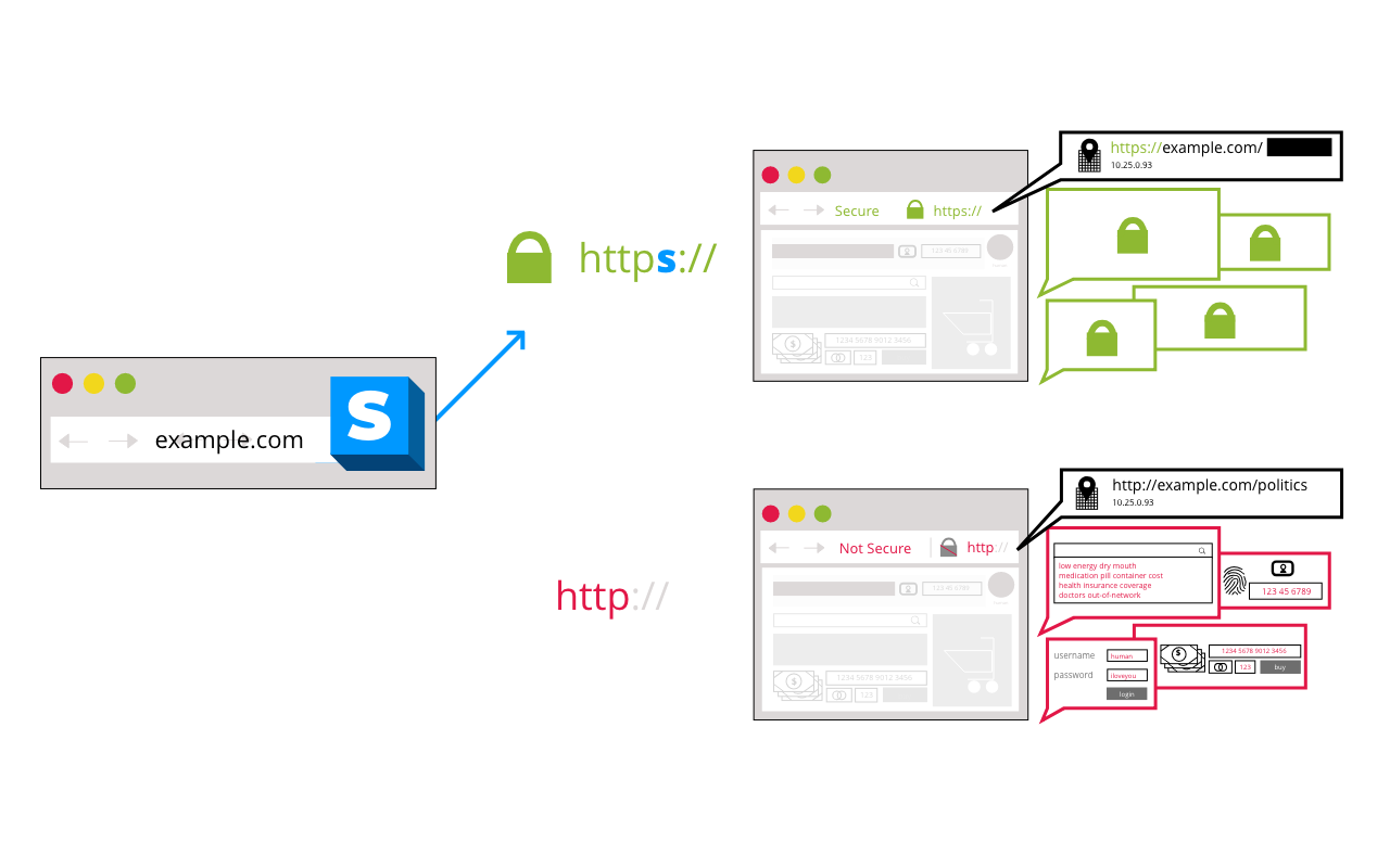 HTTP v. HTTPS