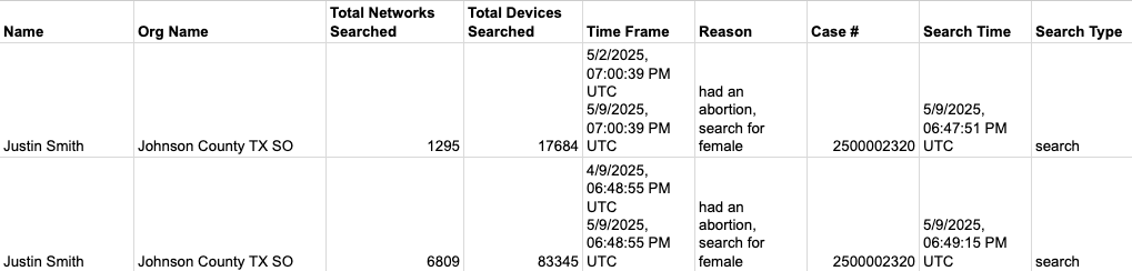 A data table showing the log of searches A data table showing the log of searches