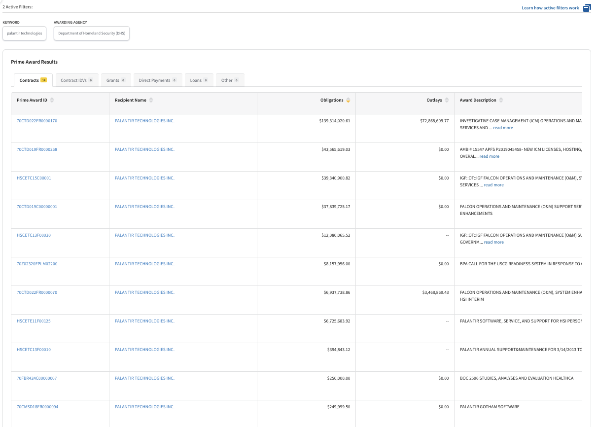 Search results showing Palantir contracts Search results showing Palantir contracts