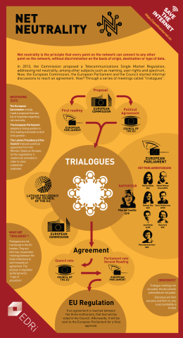 Net neutrality process inforgraphic